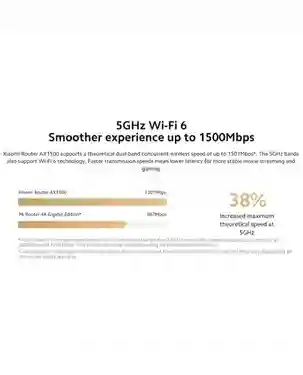 Xiaomi Router AX1500 UK – Dual-Band Wi-Fi 6 Gigabit Router