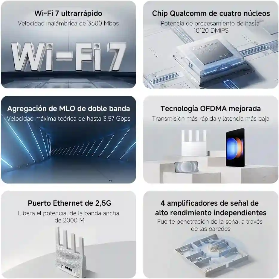 Xiaomi Router BE3600 2.5G UK – Wi-Fi 7 Dual-Band Gigabit Router with 2.5G Port