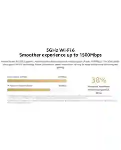 Xiaomi Router AX1500 UK – Dual-Band Wi-Fi 6 Gigabit Router