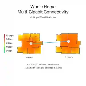 TP-Link Deco BE85 (2-Pack) Whole Home Mesh Wi-Fi 7 System Tri-Band