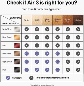 ULIKE Sapphire Air 3 IPL Hair Removal Device Purple ULK-IPL-AIR3-PUR