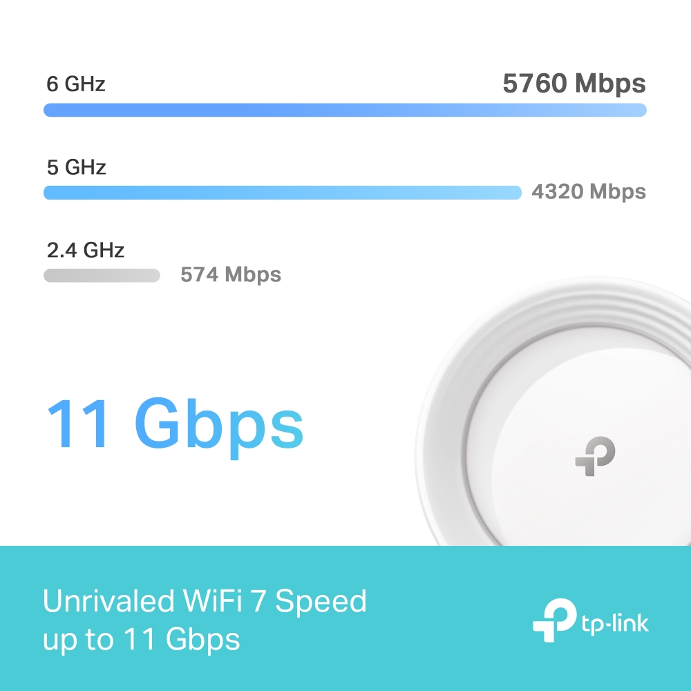 TP-Link Deco BE65 (3-Pack) Whole Home Mesh Wi-Fi 7 System Tri-Band