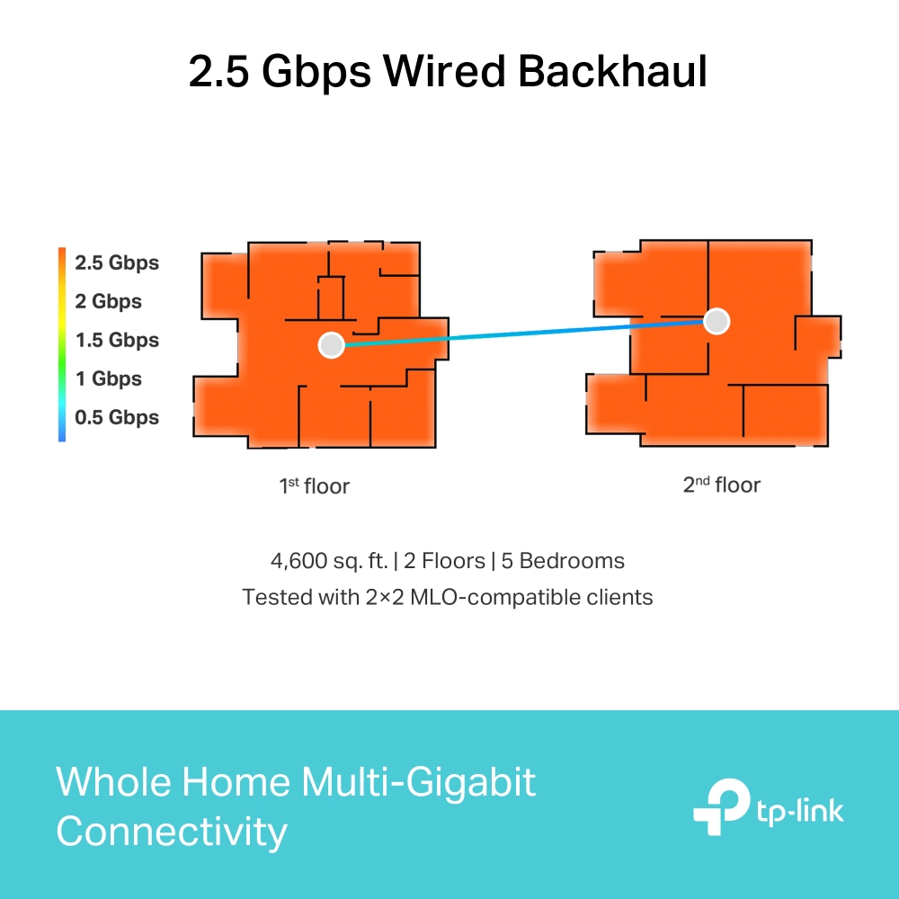 TP-Link Deco BE65 (3-Pack) Whole Home Mesh Wi-Fi 7 System Tri-Band