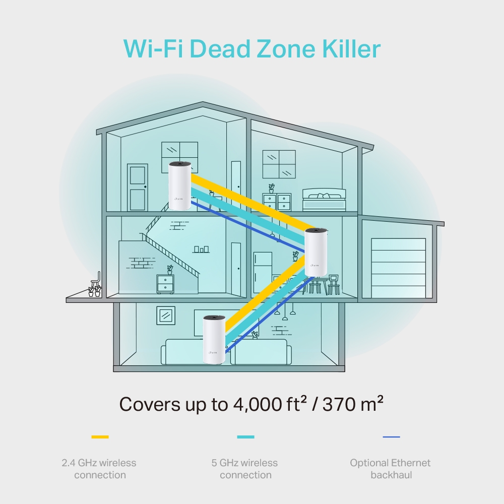 TP-Link Deco M4 (3-Pack) Whole Home Mesh Wi-Fi System AC1200