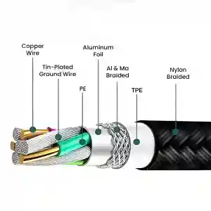 BEYOX BC-31 3-in-1 USB Cable 3.4A – Fast Charging & Universal Connectivity