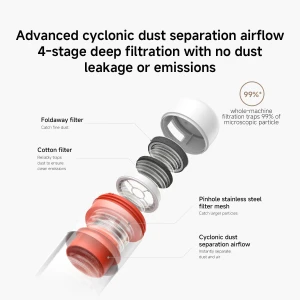 XIAOMI Dust Mite Vacuum Cleaner Pro EU MI DM VAC CLNR PRO EU