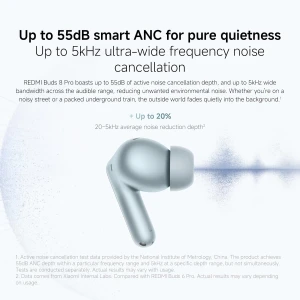 Redmi Buds 8 Pro Cloud White – Wireless Earbuds with ANC & Hi-Fi Sound